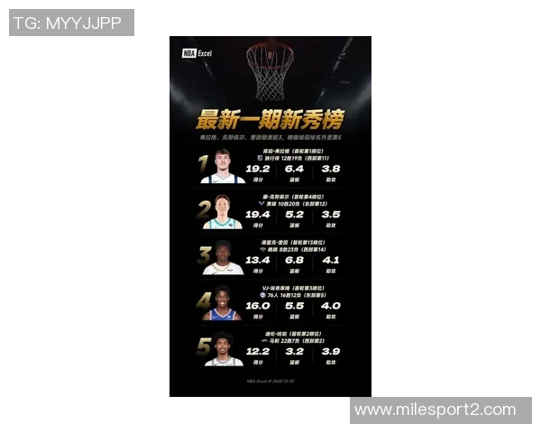 NBA新赛季25大球星评选揭晓谁将成为第三中锋的热门人选