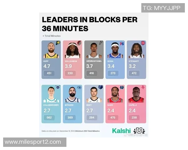 NBA新赛季25大球星评选揭晓谁将成为第三中锋的热门人选