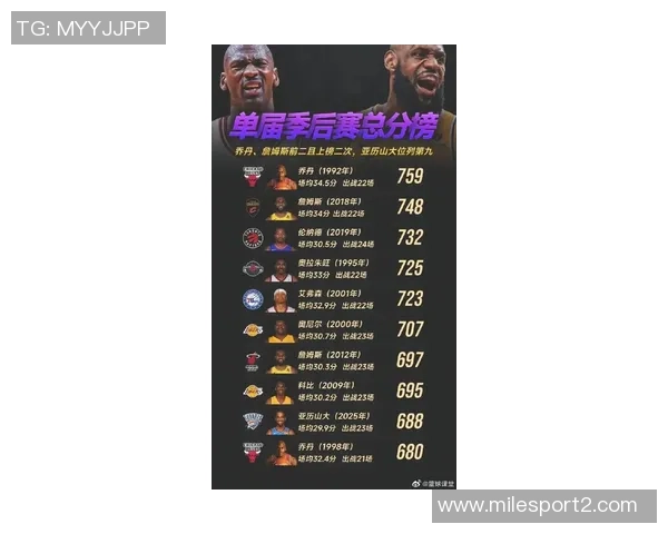 赛季过半NBA50分先生数量激增本季已达11人超越上赛季总和
